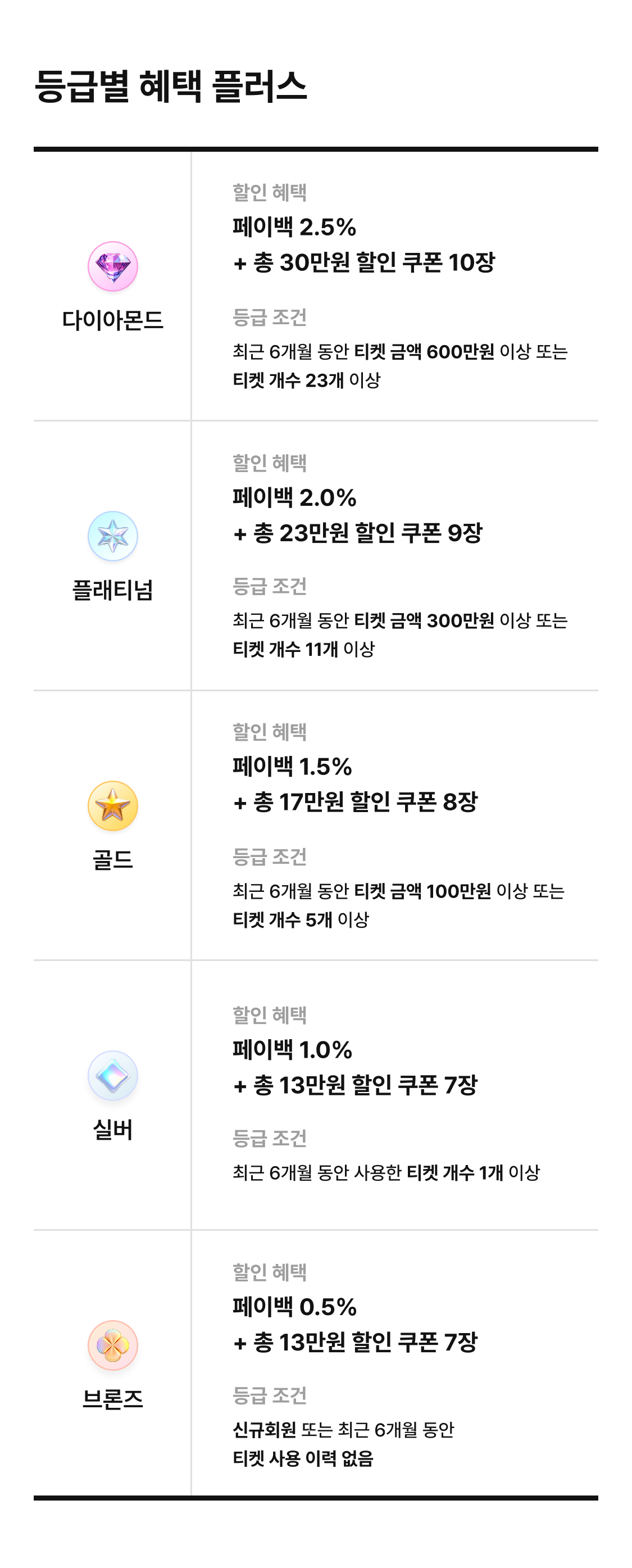 혜택플러스_공지사항 (1).png